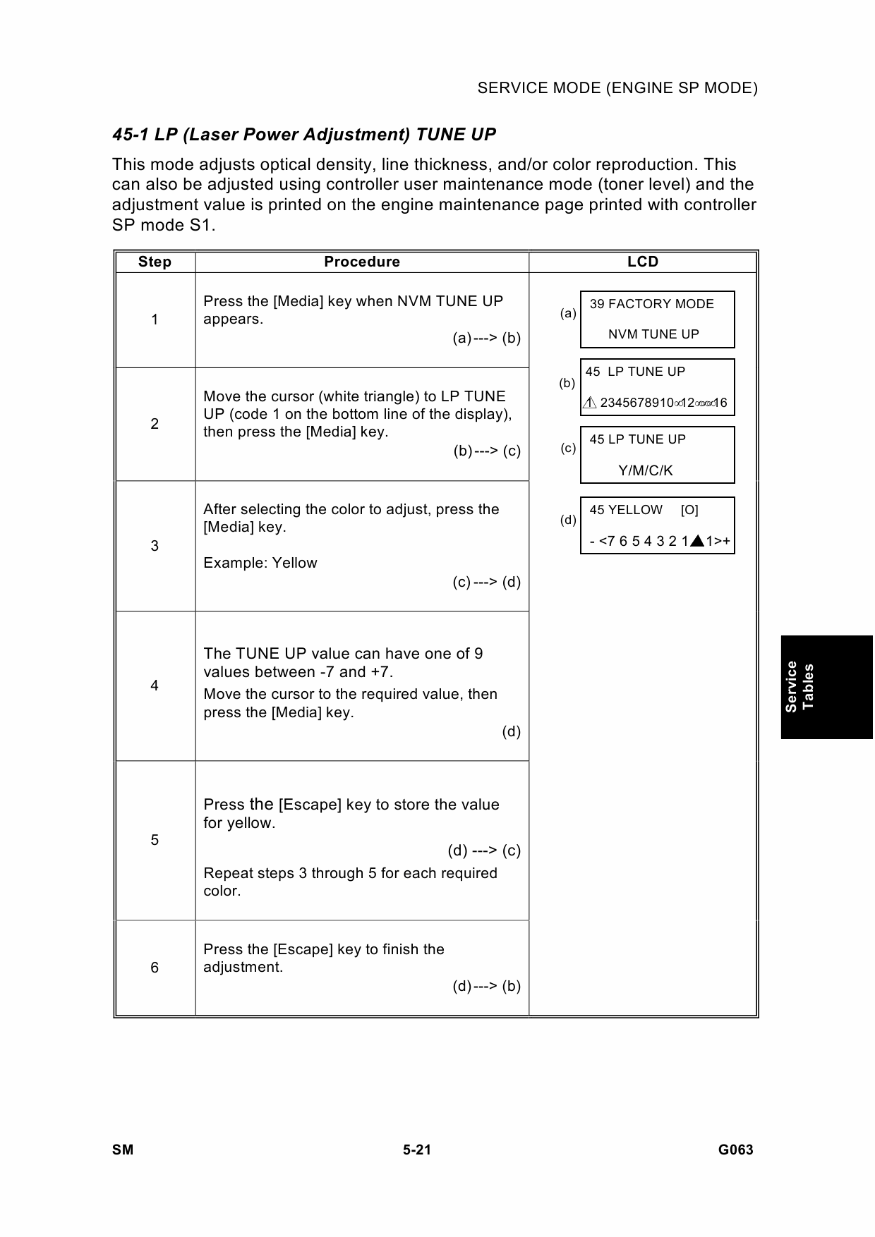 RICOH Aficio AP-206 G063 Parts Service Manual-6